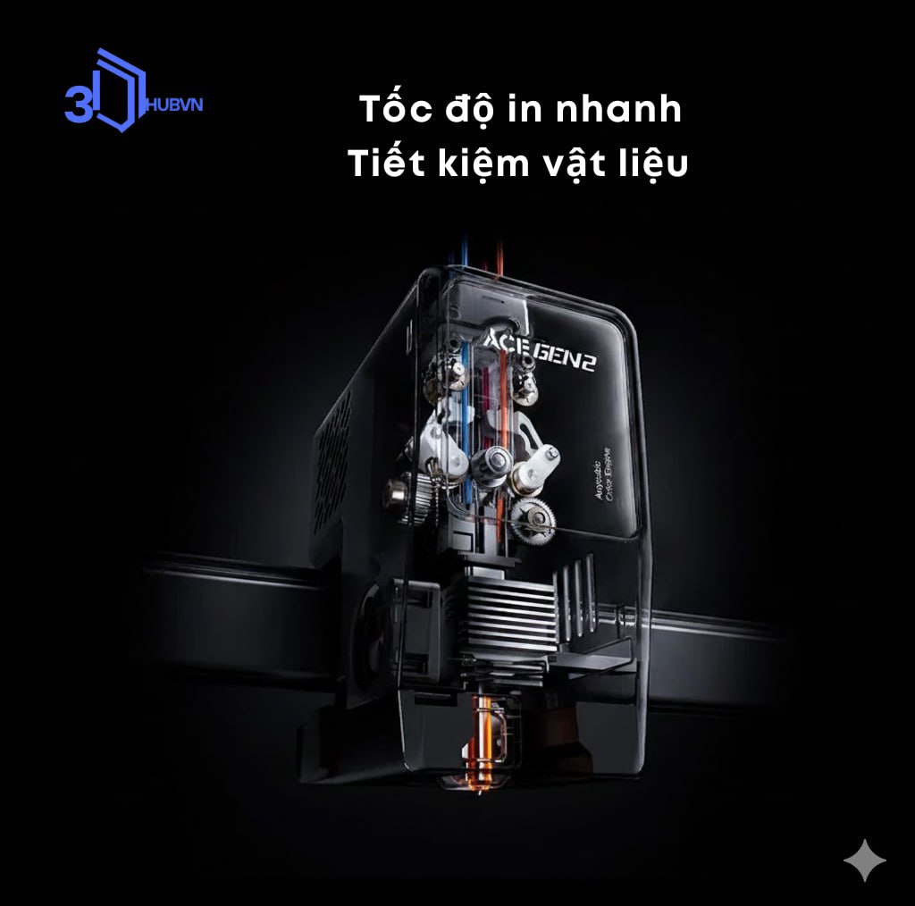 Tốc độ in gấp 2 lần, tiết kiệm vật liệu gấp 2 lần